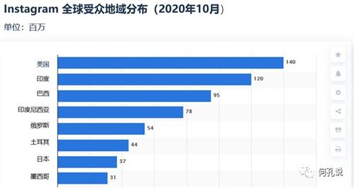 海外社媒营销 精准策划内容与高效渠道选择的完整指南