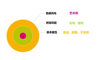 艺术品思维打造工业品 强化捷信栏艺消费者品牌价值纪实 营销策划 品牌营销策划 广告策划 品牌设计 活动策划 咨询公司排名 网络营销 品牌营销 活动策划 广告策划